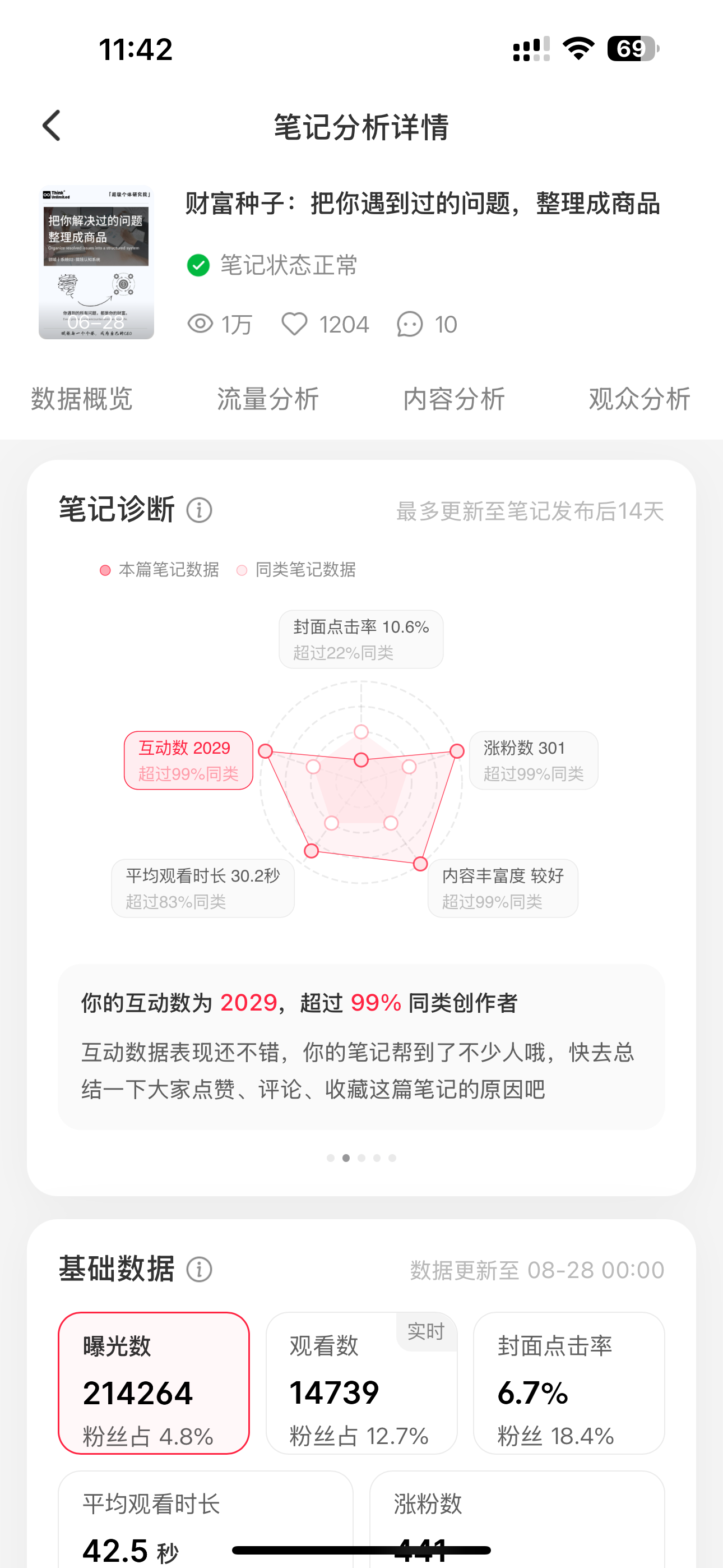 小红书单篇笔记数据五边形示例