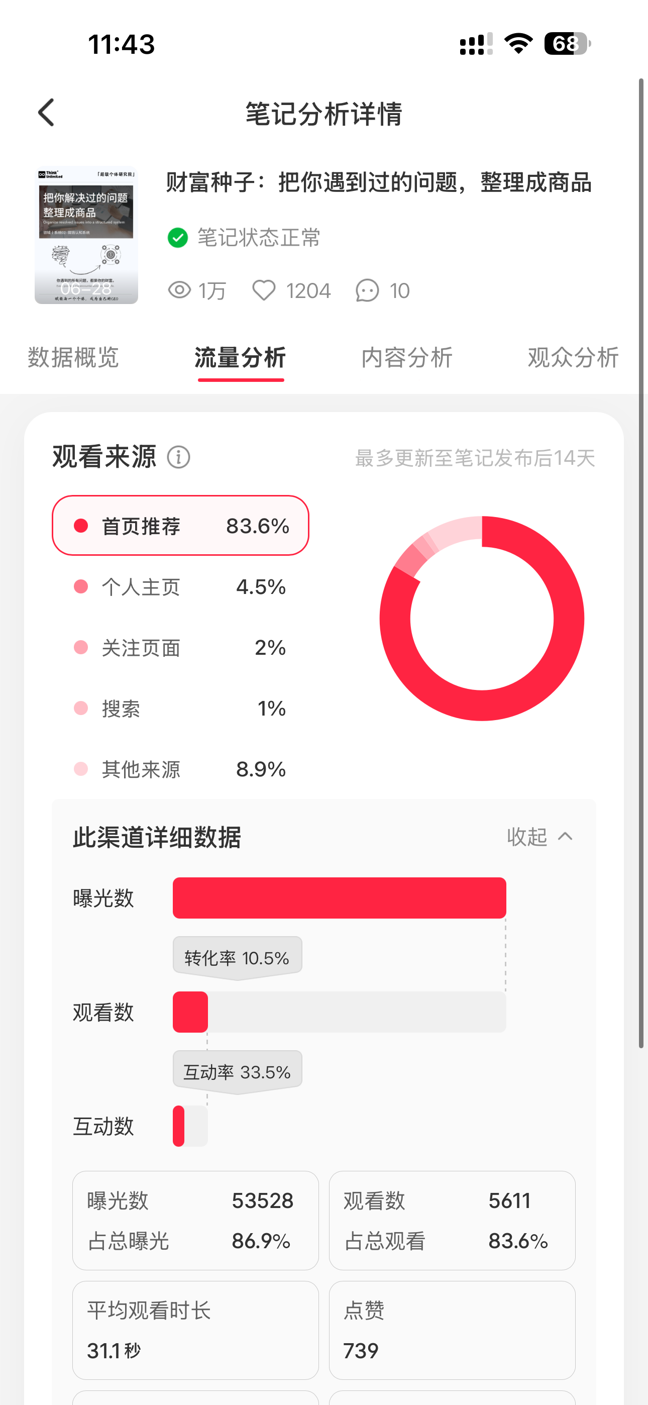 小红书笔记流量分析首页推荐占比