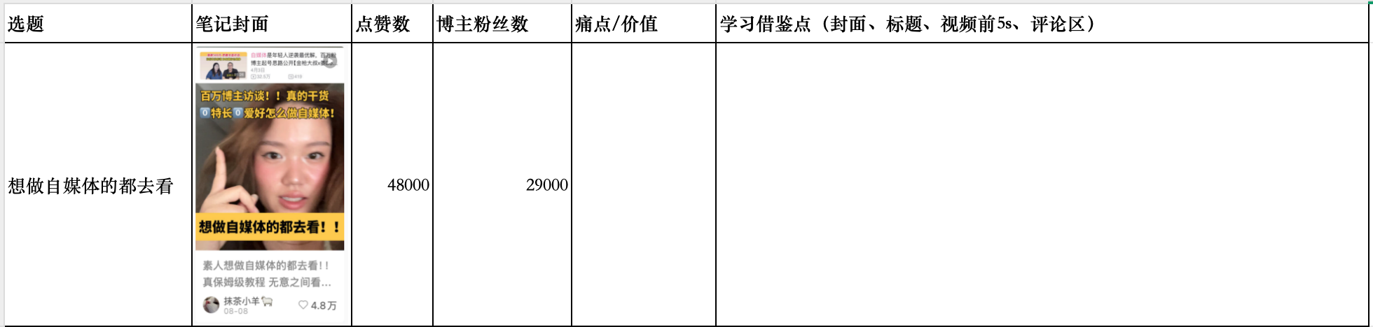 选题表字段示例
