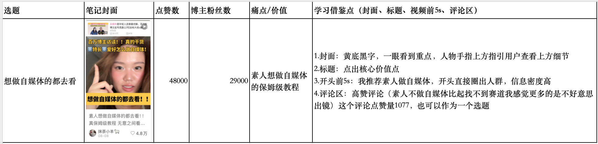 选题拆解分析示例